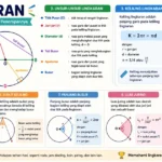 Ringkasan Materi Lingkaran Kelas 9 SMP Lengkap Rinkasan Materi Lingkaran